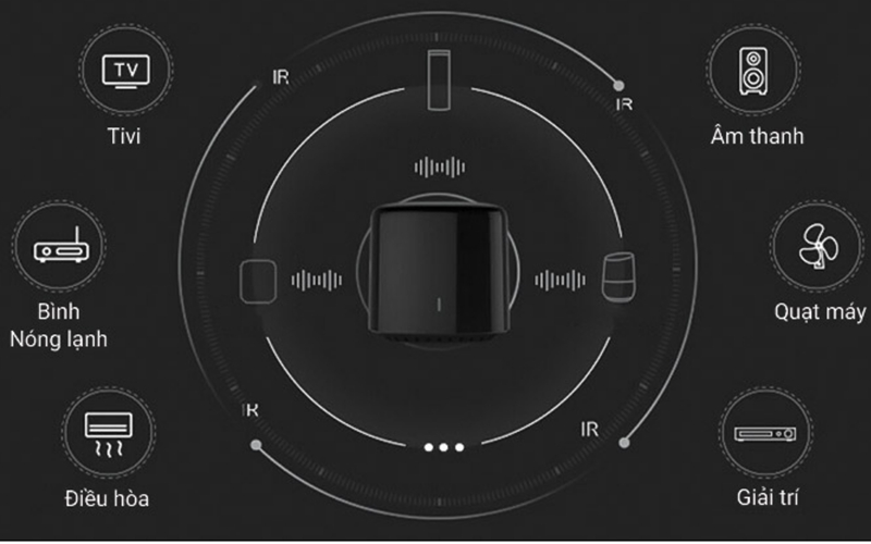 bộ trung tâm điều khiển hồng ngoại broadlink rm4c